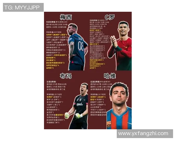 历代足球巨星排行榜揭晓谁是最闪耀的传奇球员 历代足球巨星排行榜揭晓谁是最闪耀的传奇球员