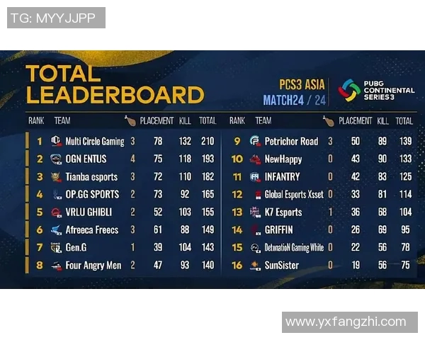 洲际杯积分榜更新成都排球队以69分稳居第一名