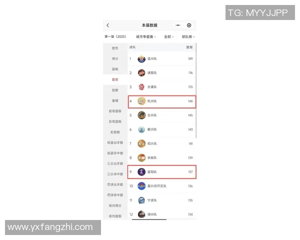杭州篮球队在联合会杯积分榜上以92分稳居第一名